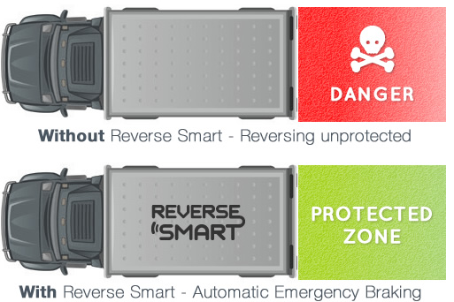 Protected Zone with Reverse Smart